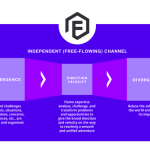 Flume Digital Marketing South Africa | Digital Marketing Agency